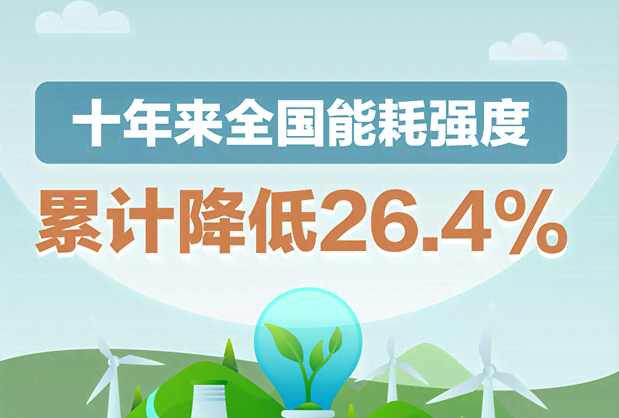 十年来全国能耗强度累计降低26.4%